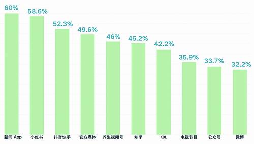 养生：首要标准是“气色好”开元棋牌当“Z