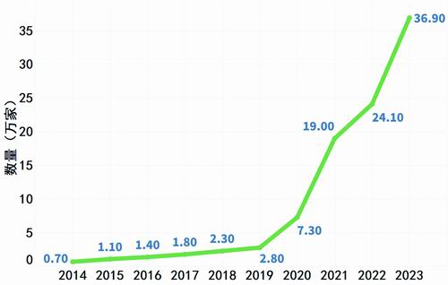 养生：首要标准是“气色好”开元棋牌当“Z世代”开始(图2)