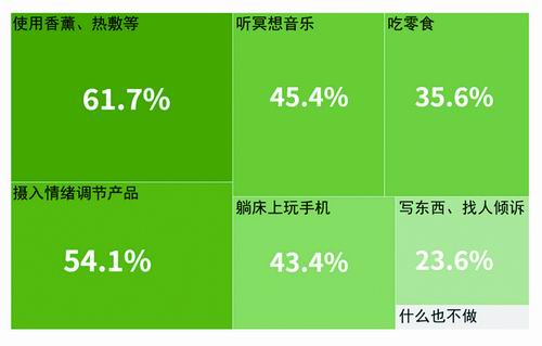 养生：首要标准是“气色好”开元棋牌当“Z世代”开始(图7)