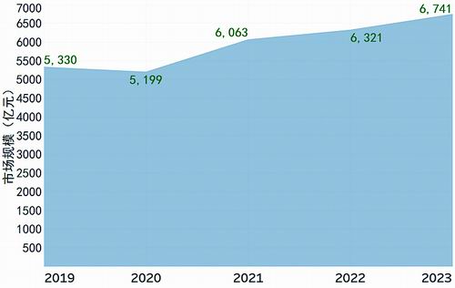 养生：首要标准是“气色好”开元棋牌当“Z世代”开始(图6)
