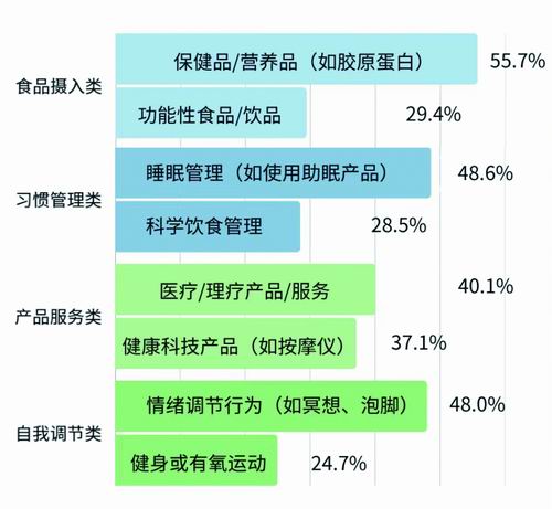 养生：首要标准是“气色好”开元棋牌当“Z世代”开始(图8)